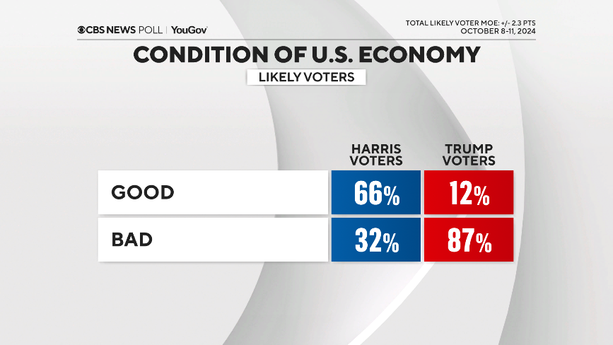 econ-by-voters.png 