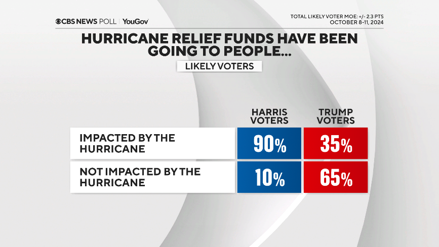 hurricane-relief.png 